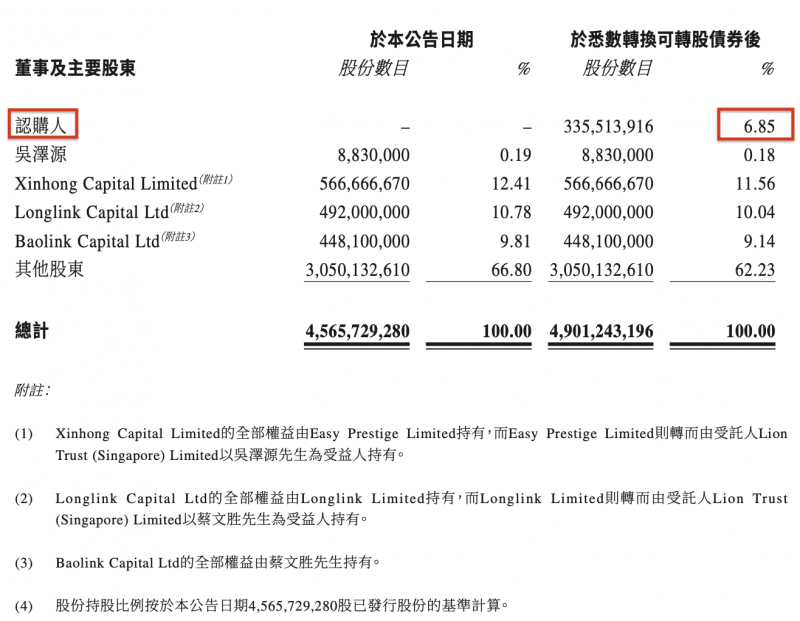 280万元支出券31日九时整开抢