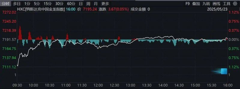 无年份香槟与多年份香槟