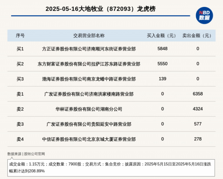 县税务局：前置服务解企忧