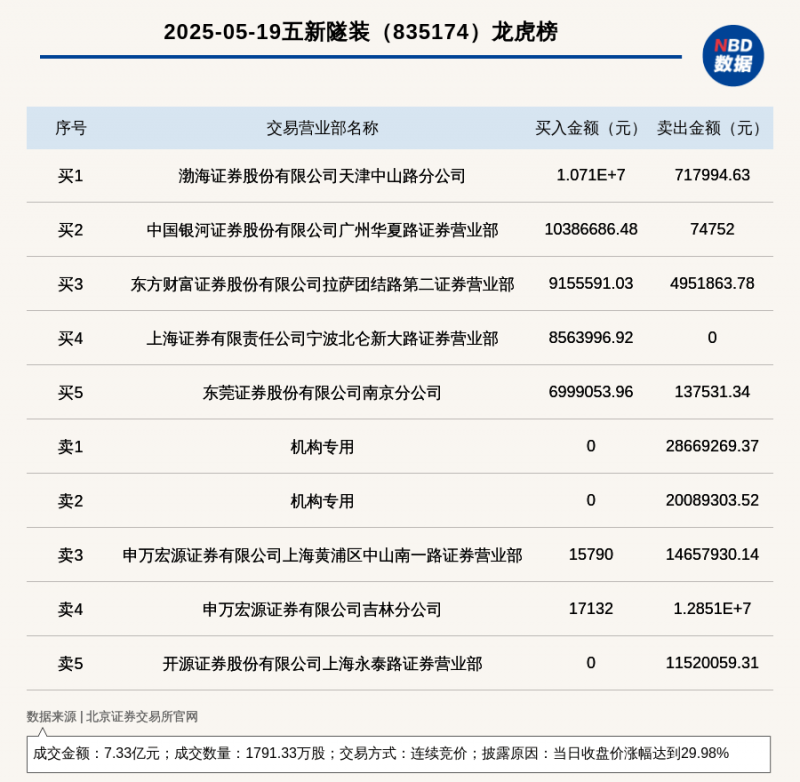 我县首笔不动产“带押过户”业务落地