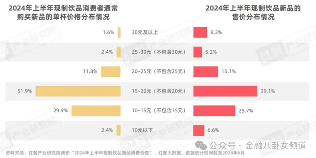 上半年铁路主要客运、货运指标稳居世界首位