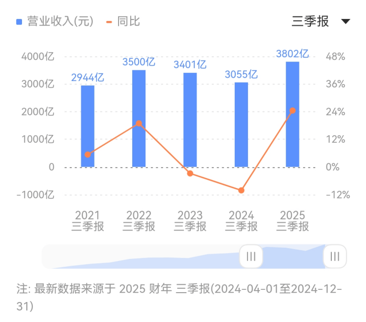 圣埃美隆一级B，博塞庄园高分年份垂直品鉴套装