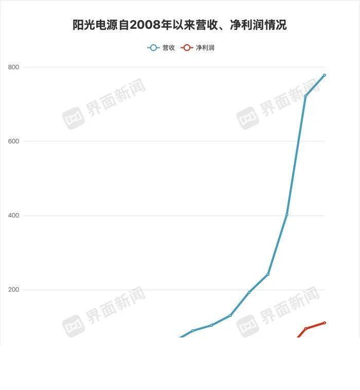 直播预告·贝玛格雷品牌大使