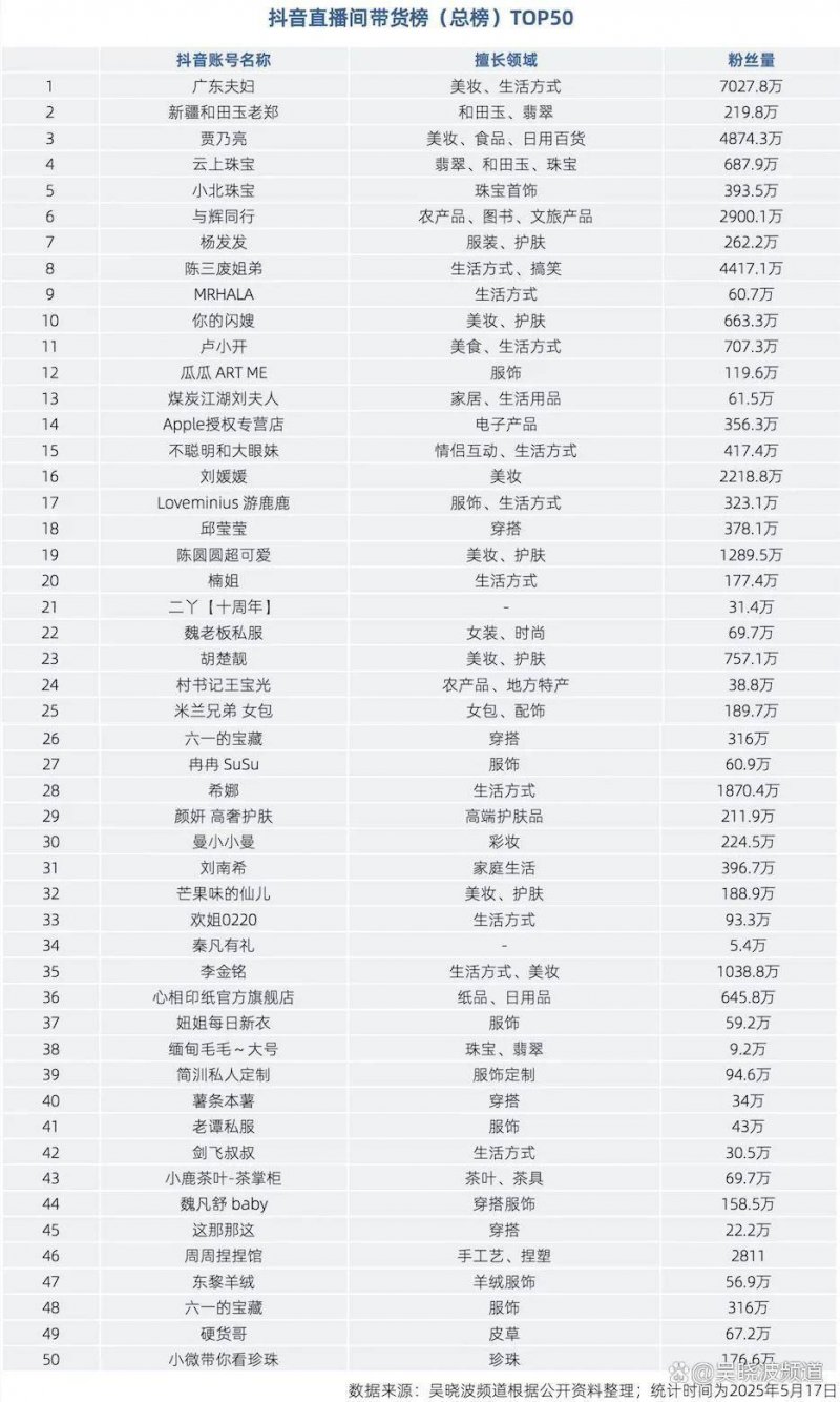 纯净，细腻，平衡——芙朗酒庄晚收雷司令
