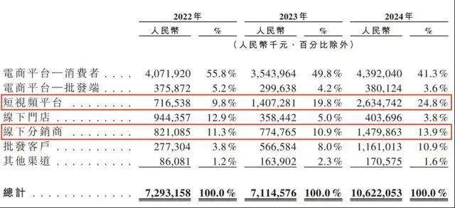 玉堂新科公司党支部委员会成立