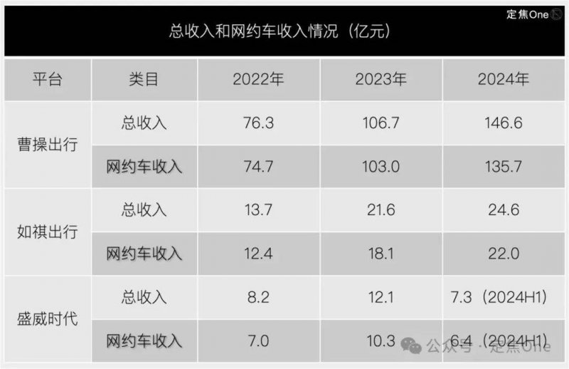 世界上种植面积最广的酿酒葡萄（白葡萄篇）