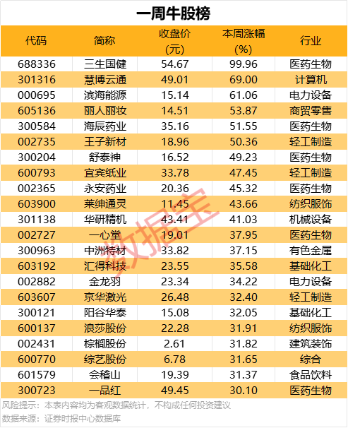 贺东庄园北纬38°霞多丽干白：澄澈透亮，芳香沁人