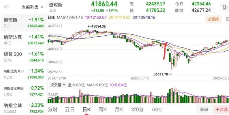 博若莱产区2022年展望：收成理想，品质可期